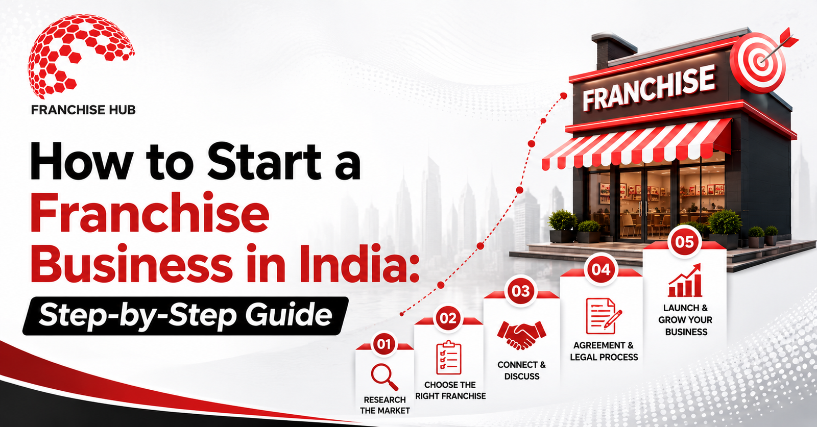 small franchise business in india